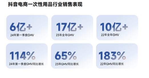 ▲图片来源:《次抛生活图鉴:抖音电商一次性用品消费趋势报告》