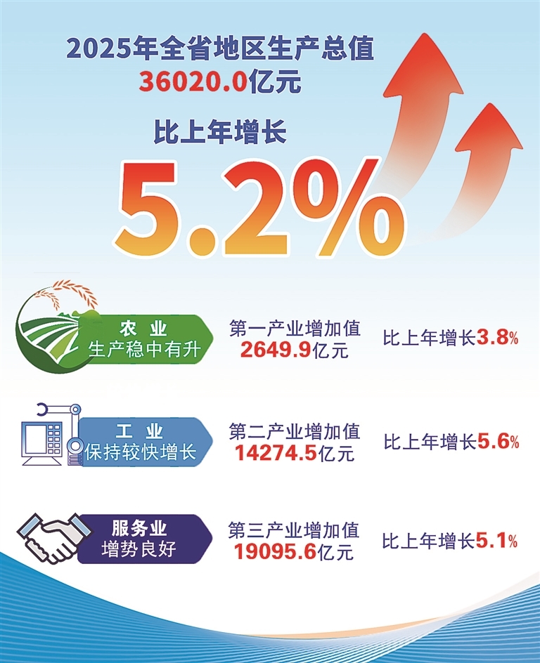制图：刘济海