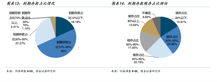 （图片来源国金证券研究所）