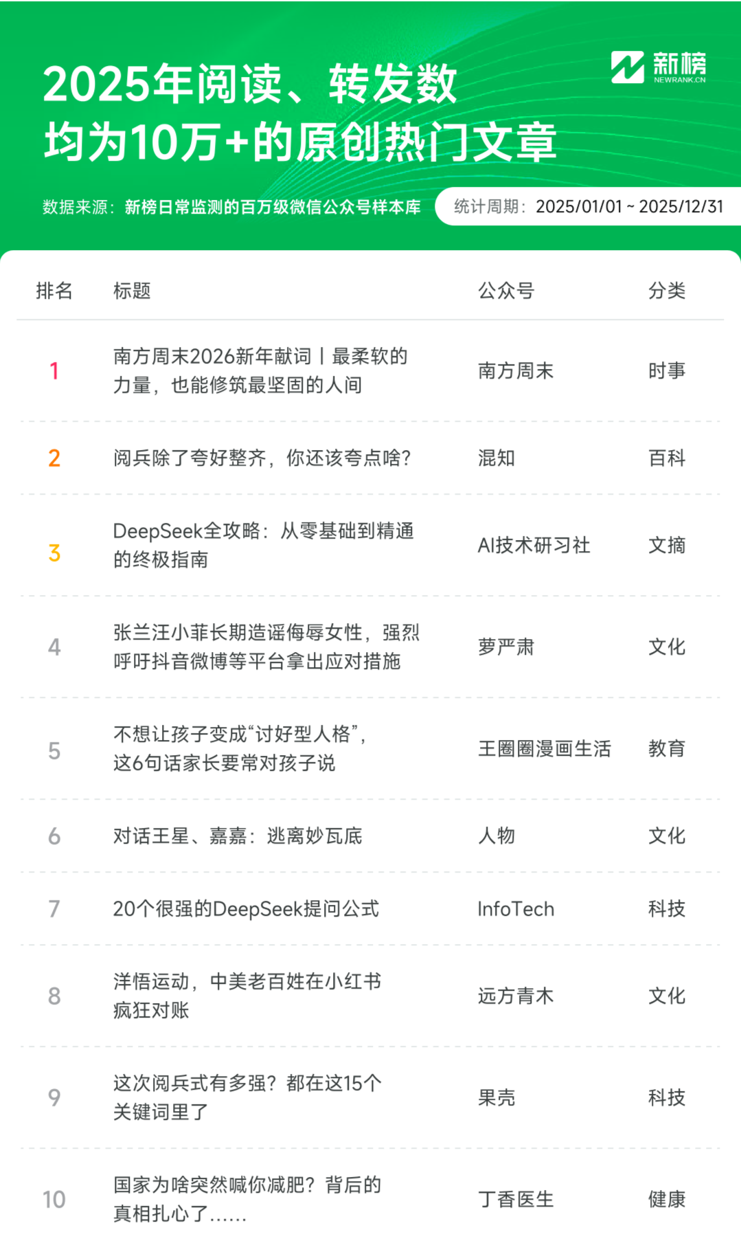 9000字复盘抖红微快B的2025，谁在涨粉，谁在爆红？