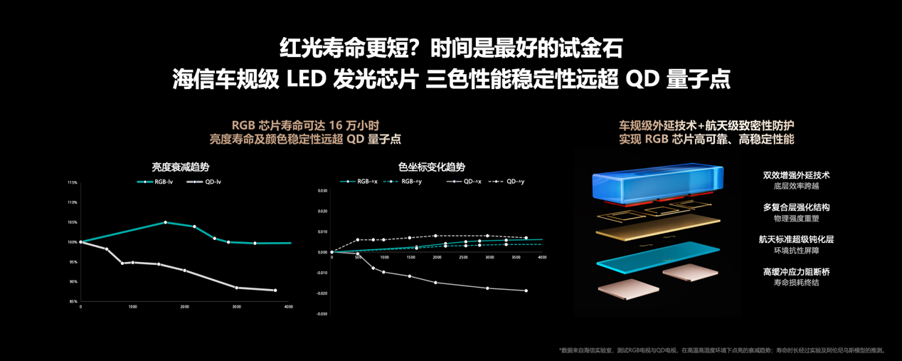 海信发布2026影游旗舰E8S新品,开启RGB-Mini LED换代风暴