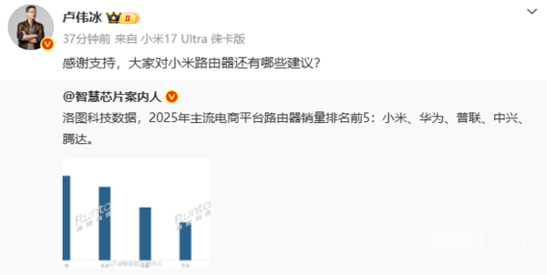 卢伟冰回应小米路由器销量第一 市场份额接近30%！