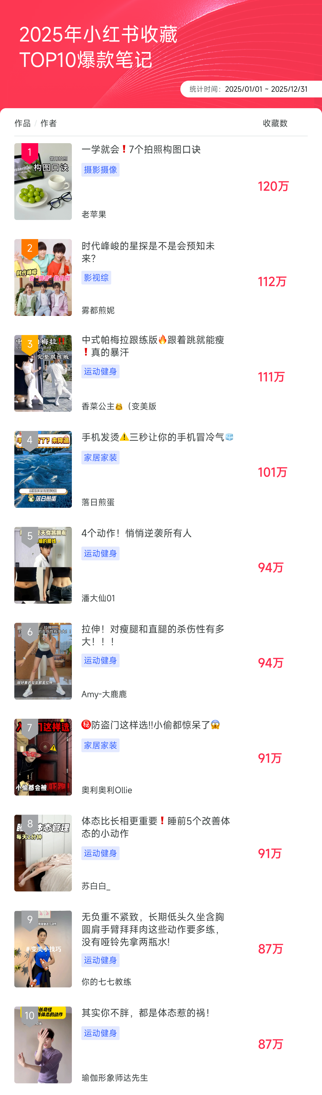 9000字复盘抖红微快B的2025，谁在涨粉，谁在爆红？