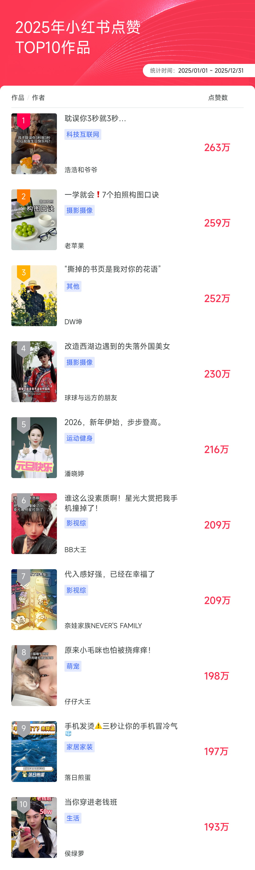 9000字复盘抖红微快B的2025，谁在涨粉，谁在爆红？