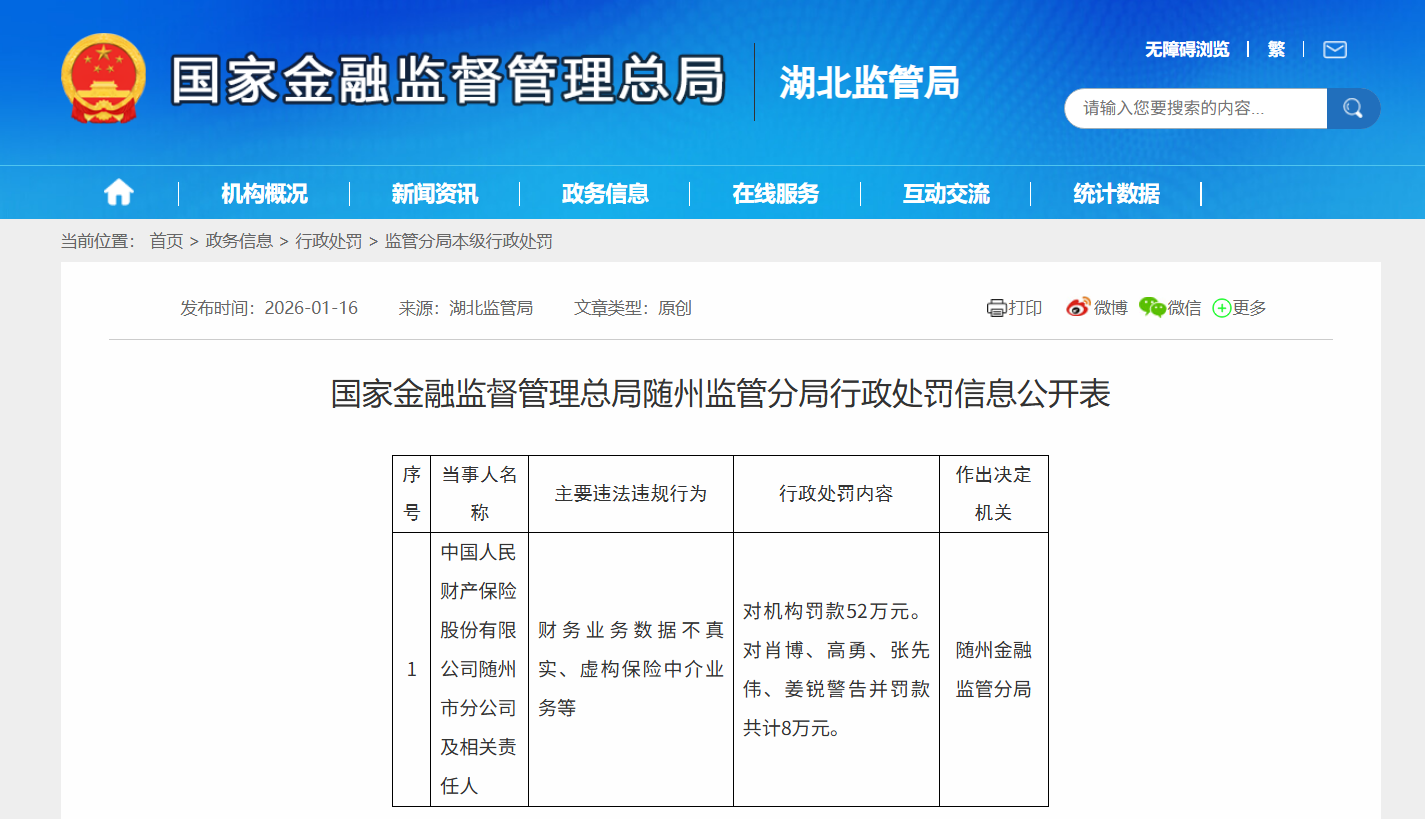 人保财险随州市分公司被罚52万元 相关责任人被罚8万