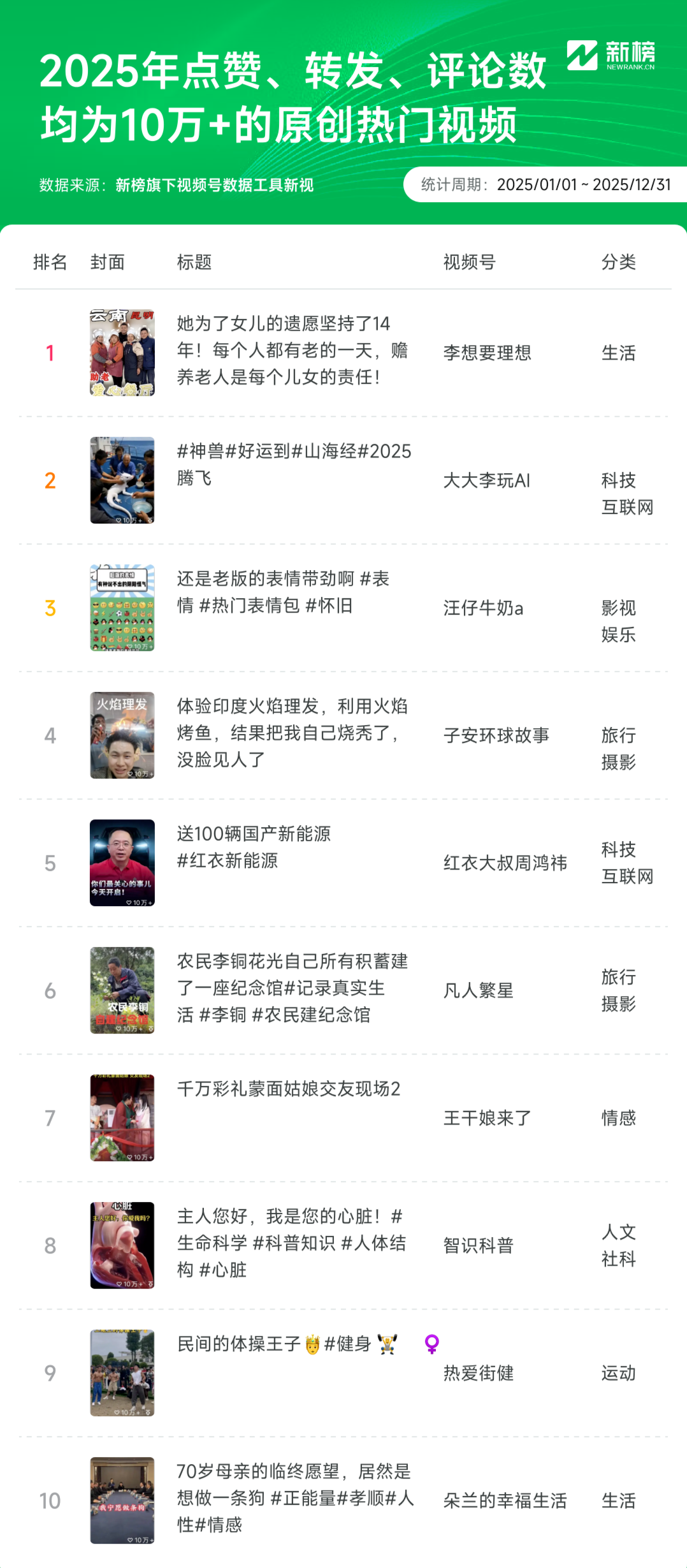 9000字复盘抖红微快B的2025，谁在涨粉，谁在爆红？