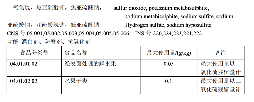 ▲图片来源:《食品安全国家标准食品添加剂使用标准》
