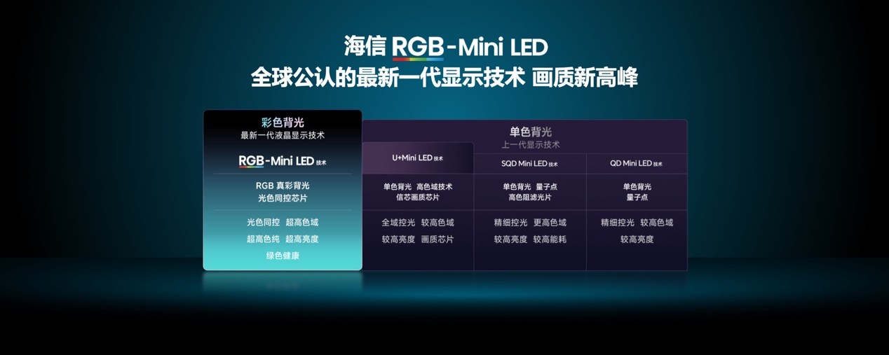 海信发布2026影游旗舰E8S新品,开启RGB-Mini LED换代风暴