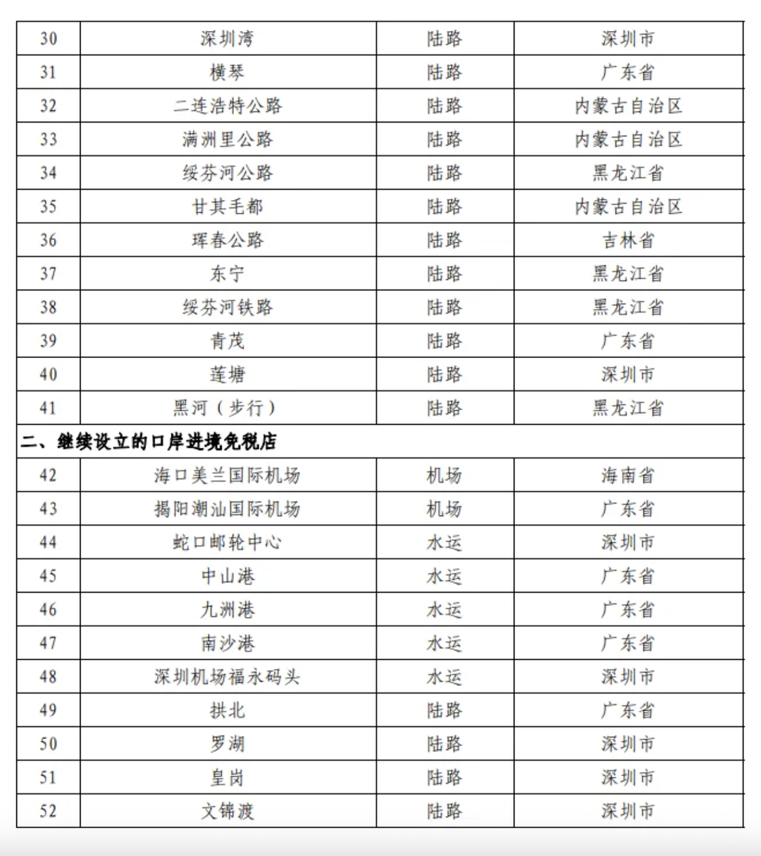 长沙黄花国际机场、张家界荷花国际机场将设口岸进境免税店