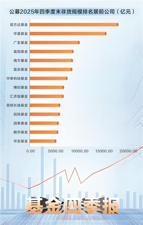 数据来源:基金四季报　吴琦/制表　图虫创意/供图
