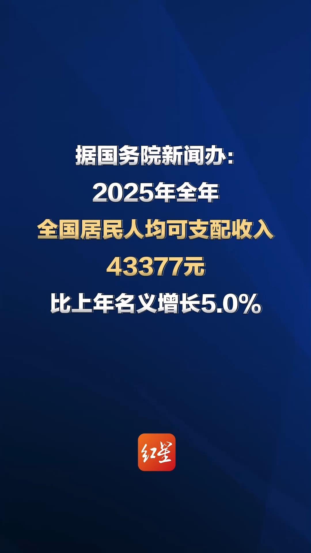 据国务院新闻办：2025年全年全国居民人均可支配收入43377元，比上年名义增长5.0%