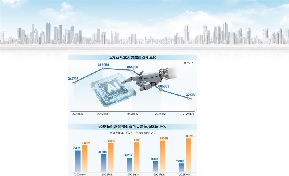 数据来源：中国证券业协会 图虫创意/供图　数据来源：中国证券业协会 谭楚丹/制表