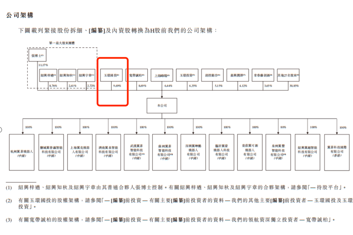 (图源:招股书)