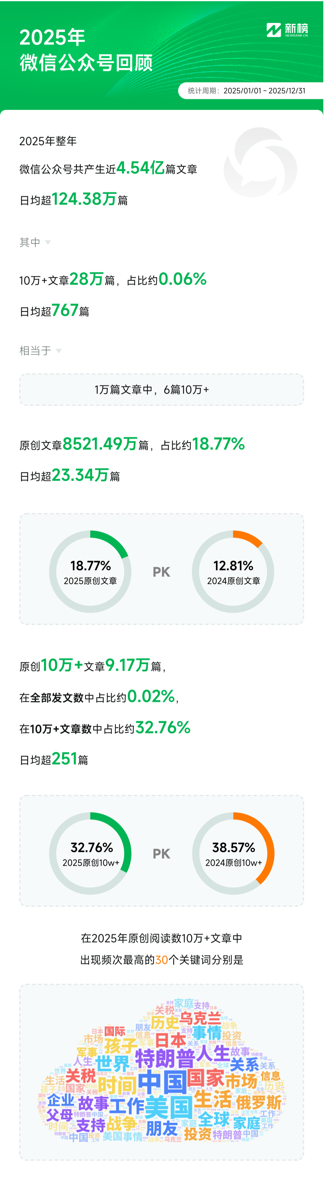 9000字复盘抖红微快B的2025，谁在涨粉，谁在爆红？