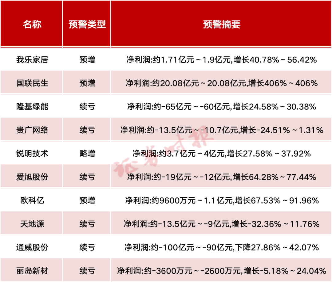 A股公司，密集发布_凤凰网