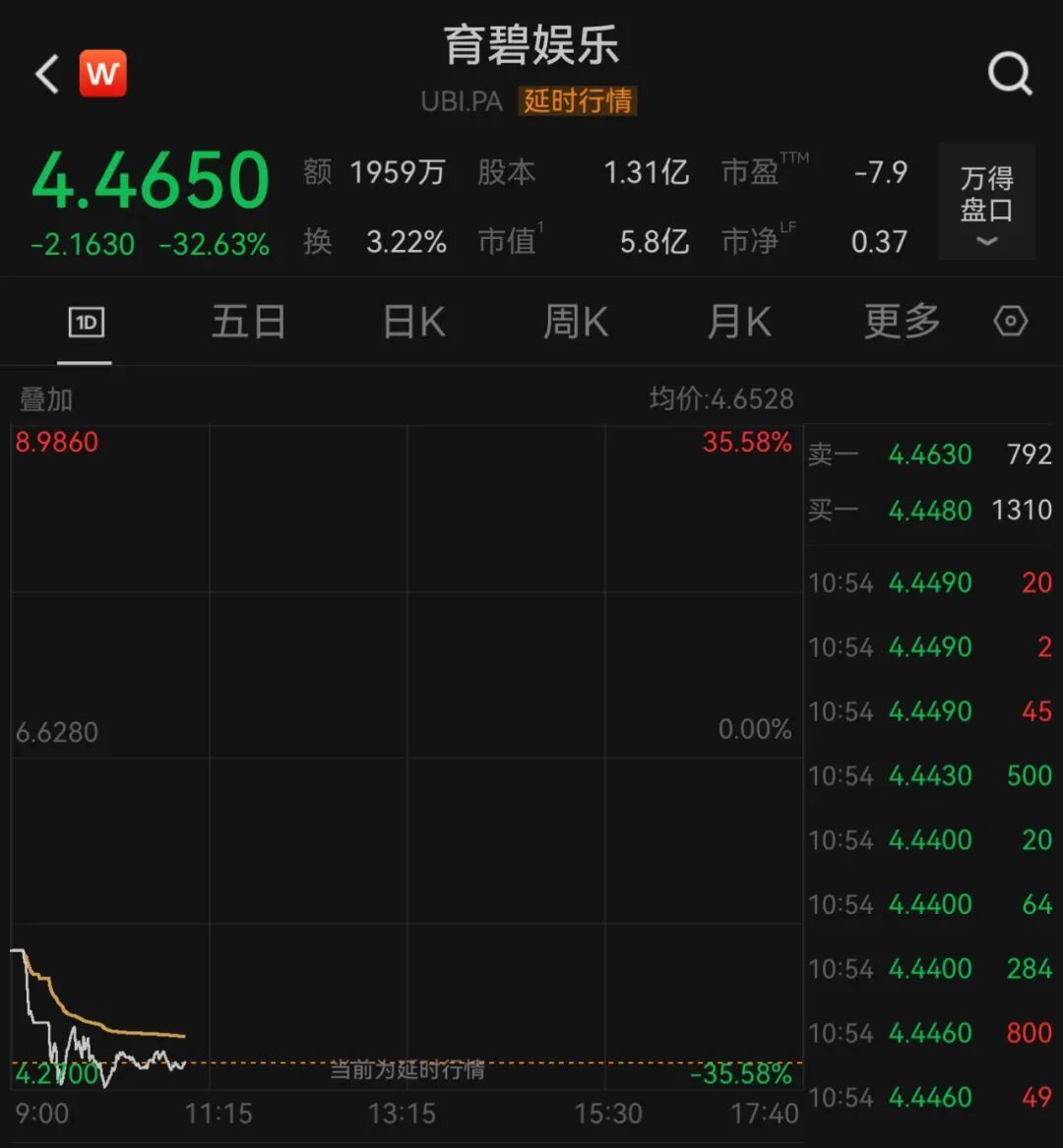 猛烈抛售，暴跌35%，欧洲巨头崩了_凤凰网