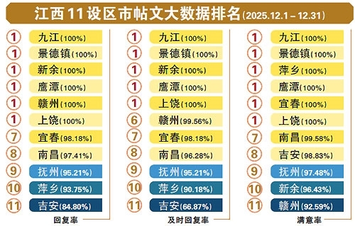 南昌嘉圆千江悦小区业主收房要预缴一年物业费 西湖区住建局回复