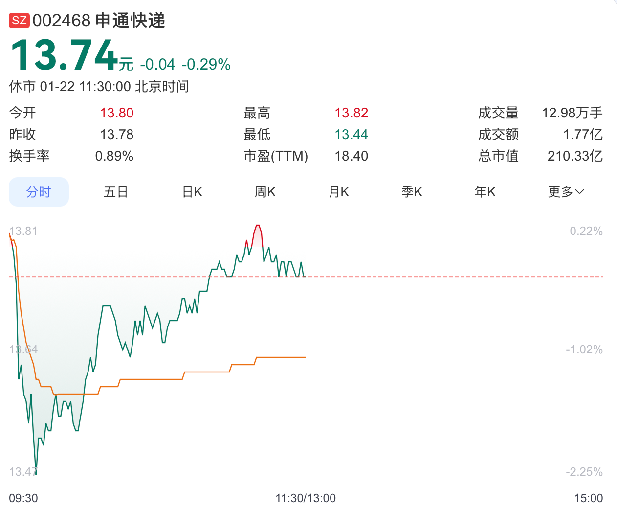 离婚14年再掀巨浪:申通快递女掌门遭前夫追讨2.8亿