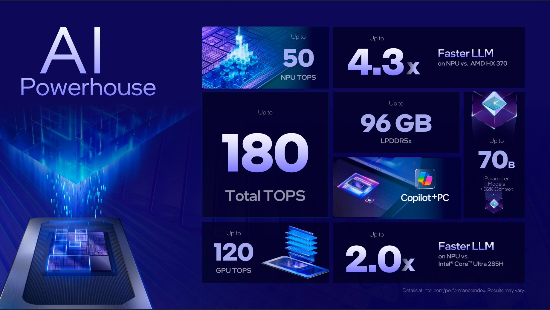 英特尔第三代酷睿Ultra处理器解析：游戏性能提升77% AI算力可达180TOPS