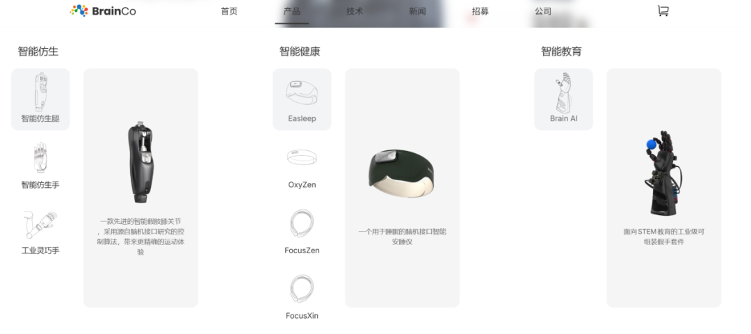 强脑科技产品矩阵