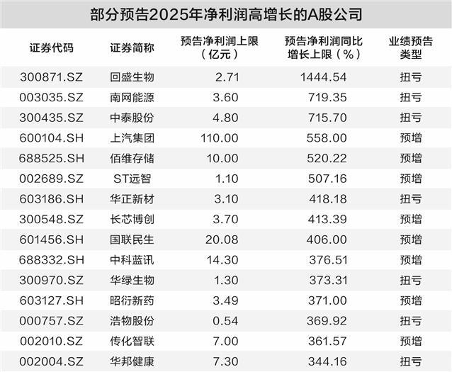 数据来源/Wind 吴志/制表
