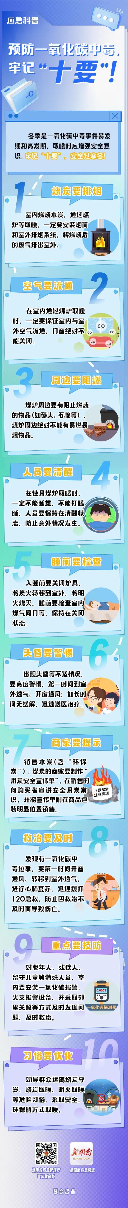 预防一氧化碳中毒,牢记“十要”!.jpg