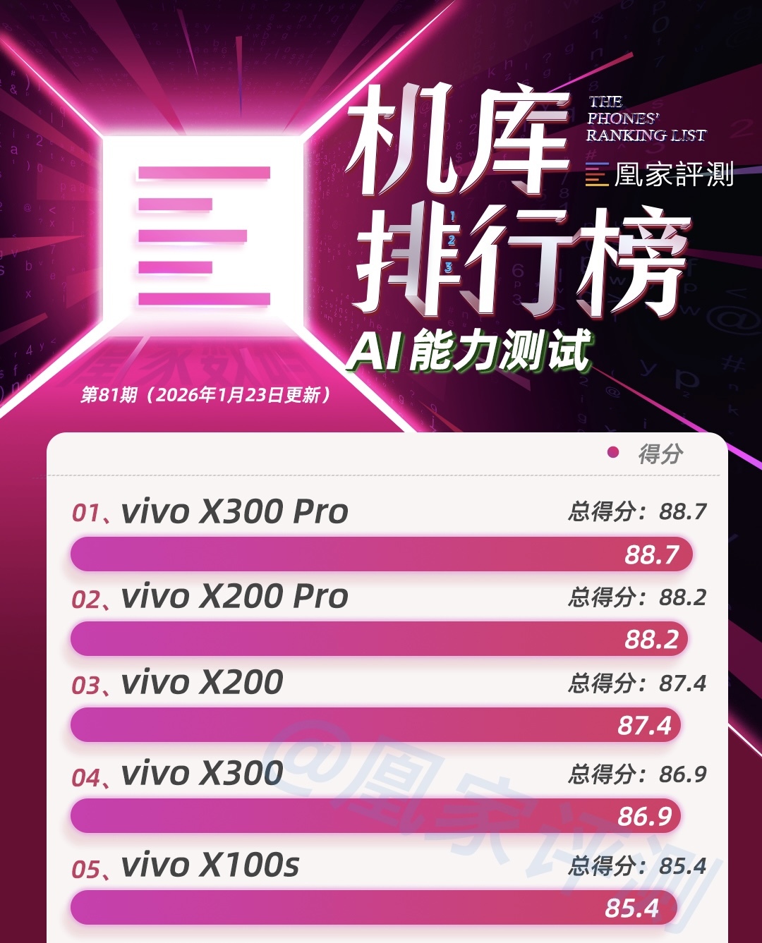 真我Neo8测试成绩公布：8000毫安时电池表现不及预期｜榜单第81期