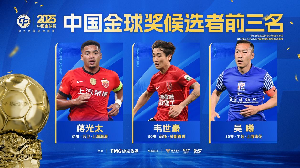 2025中国金球奖各奖项前三名揭晓：U23国足两人入围