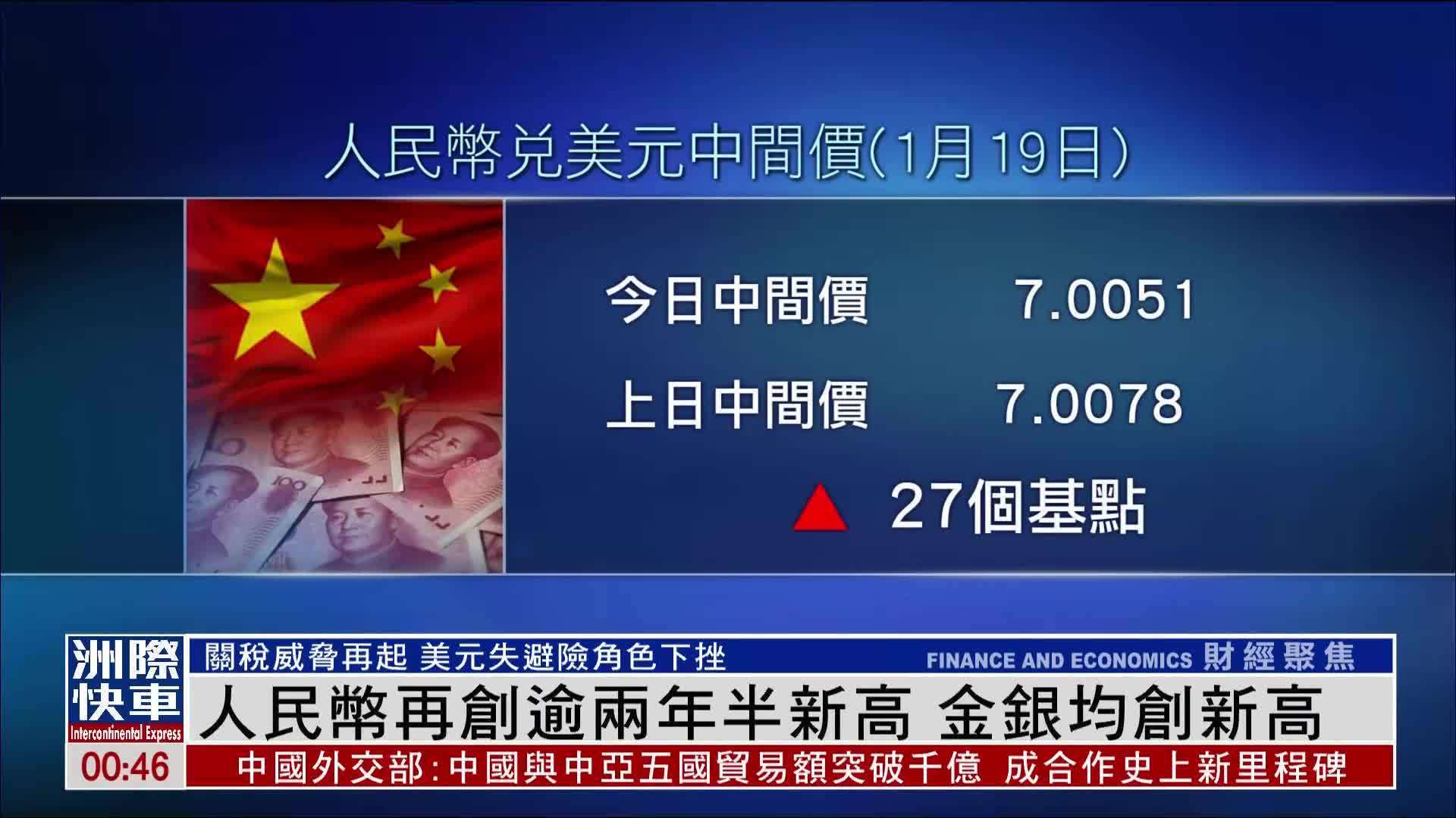 关税威胁再起美元下挫 人民币创逾两年半新高