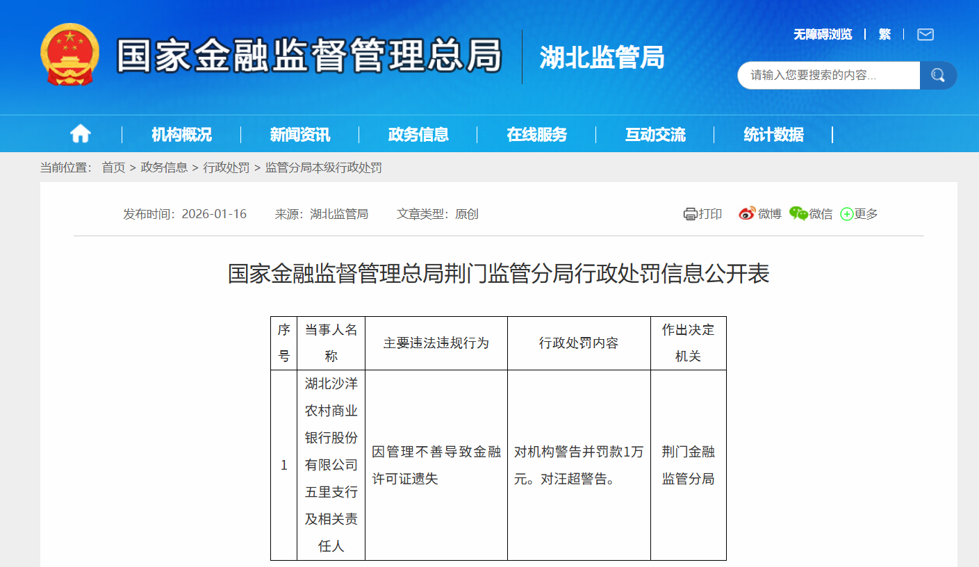 因管理不善导致金融许可证遗失 湖北沙洋农商行五里支行被罚