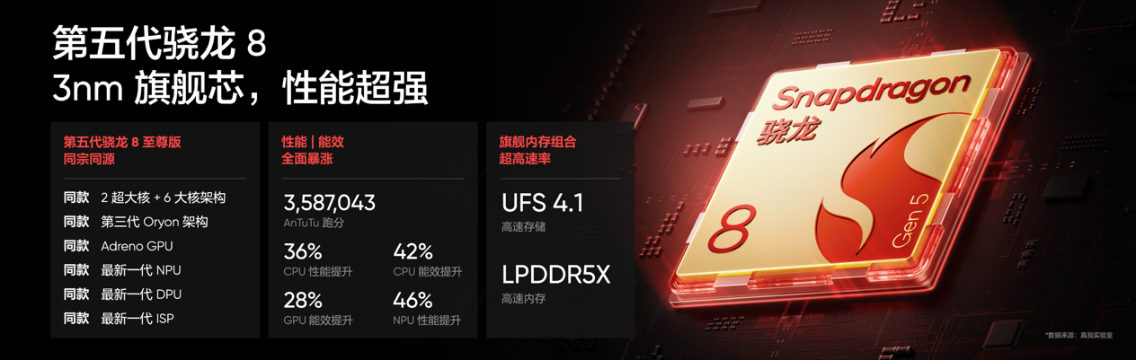 真我Neo 8正式发布:第五代骁龙8配165Hz三星屏 售2399元起