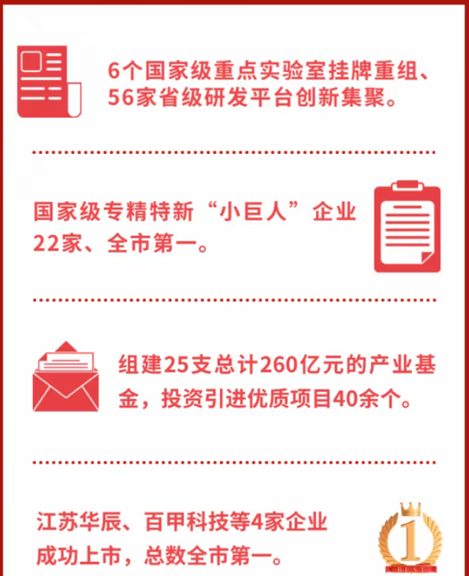 科教资源如何变现？徐州铜山以“四链同频”作答