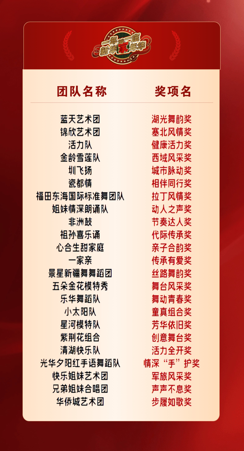 共赴温暖之约，同绽时代华章 —— 新华保险首届“家年华”荣耀盛典璀璨落幕