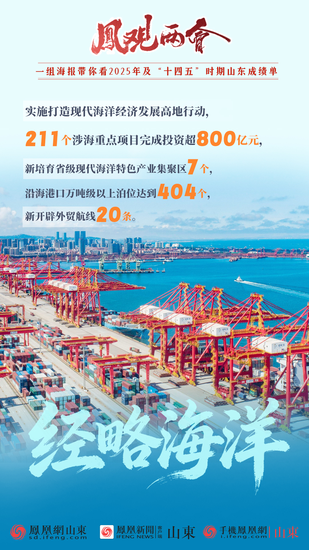 凤观两会 | 一组海报带你看山东2025年及“十四五”时期成绩单