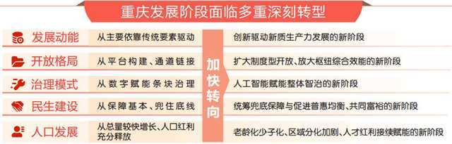 重庆：2030年地区生产总值、人均地区生产总值将分别迈上4万亿元、14万元新台阶