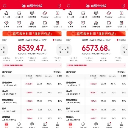 凤凰院线经理指数|寂静岭IP首登内地大荧幕 周末两天票房超3800万夺冠 凤凰院线经理指数|寂静岭IP首登内地大荧幕 周末两天票房超3800万夺冠