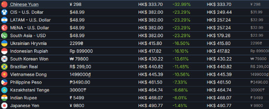 《极限竞速：地平线6》国区成最低价！巴基斯坦已涨价