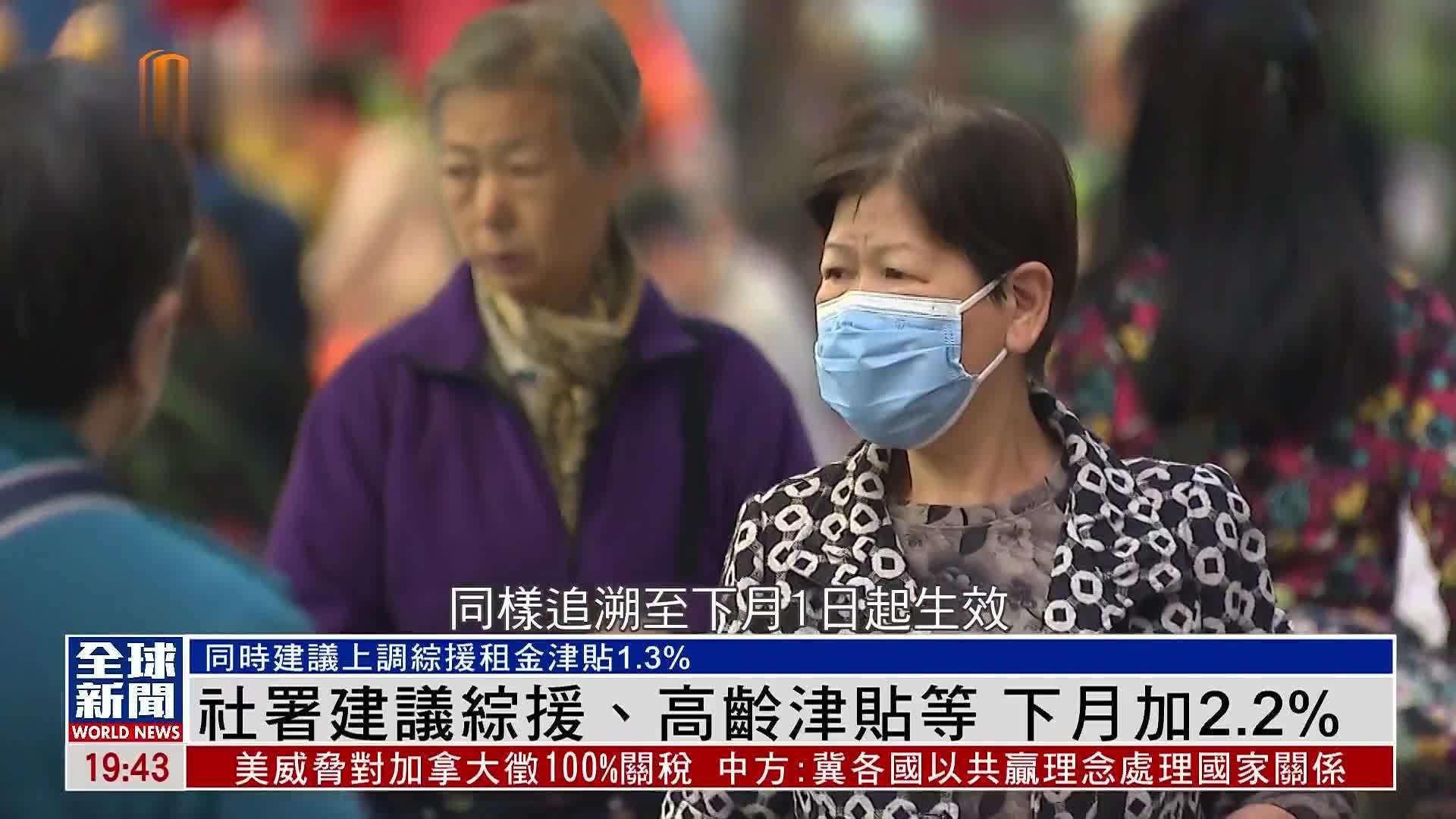 粤语报道｜香港社会福利署建议综援、高龄津贴等 下月加2.2%