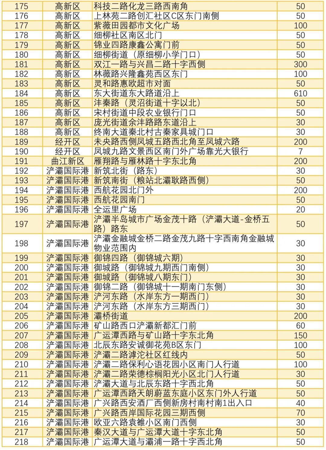218处!西安市临时春联灯笼销售点位公布