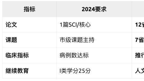 医生的成长，不能以患者为成本！王小川喊话张文宏