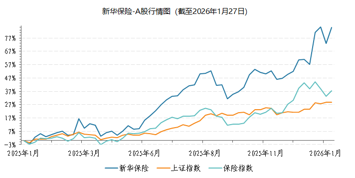 注：数据来源于万得