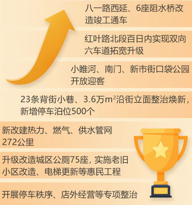 徐州睢宁：微更新改出好环境 丰产田种出好光景