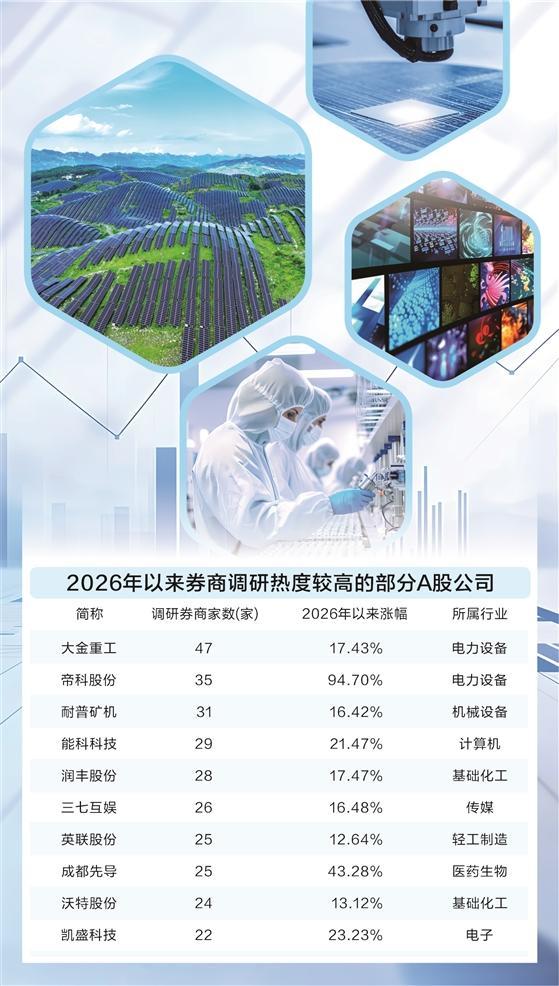 数据来源:东方财富Choice(截至2026年1月25日)许盈/制表 图虫创意/供图