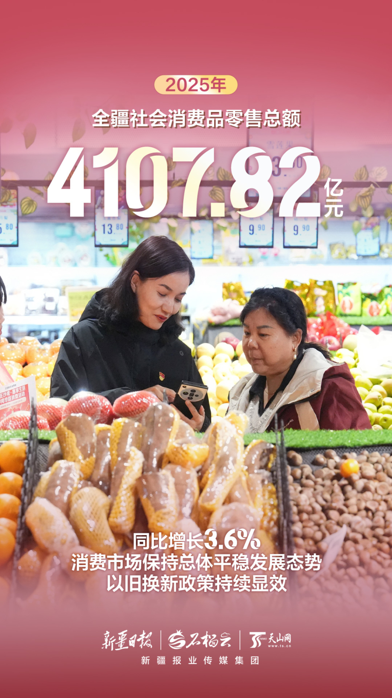 组海报丨2025年新疆经济运行“成绩单”来啦！