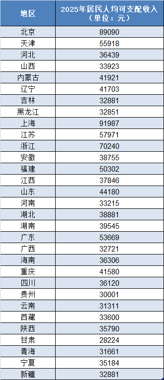 数据来源：国家统计局