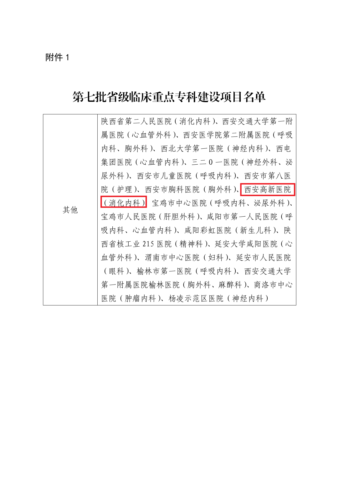 喜报!西安高新医院消化内科获批省级临床重点专科建设项目