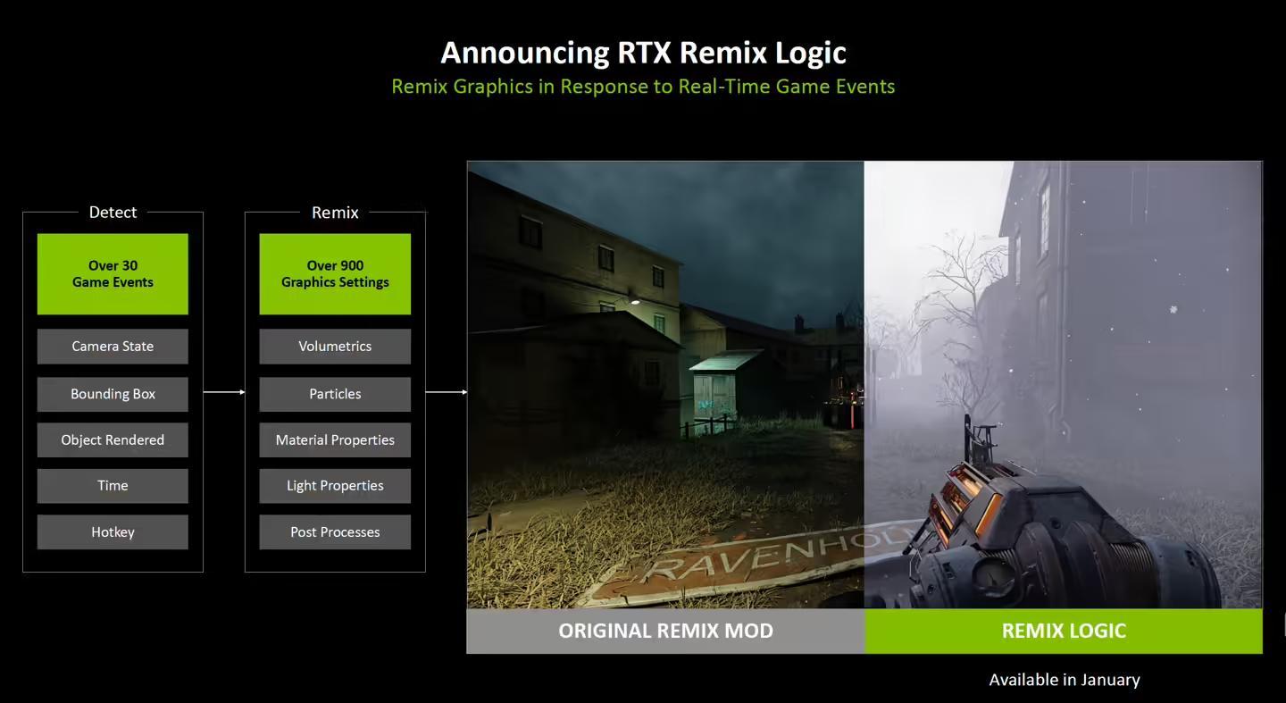 图形用户界面, 网站AI 生成的内容可能不正确。