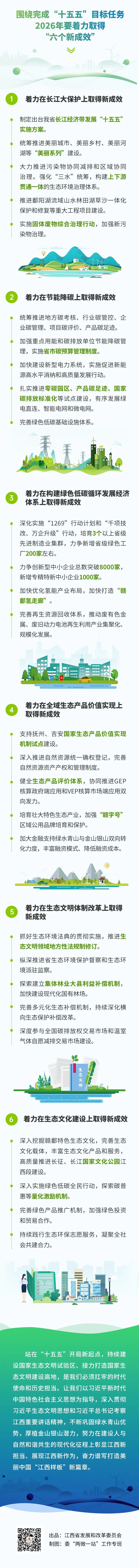 一图速览丨国家生态文明试验区（江西）建设情况报告