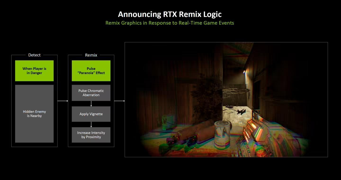 图形用户界面, 网站AI 生成的内容可能不正确。