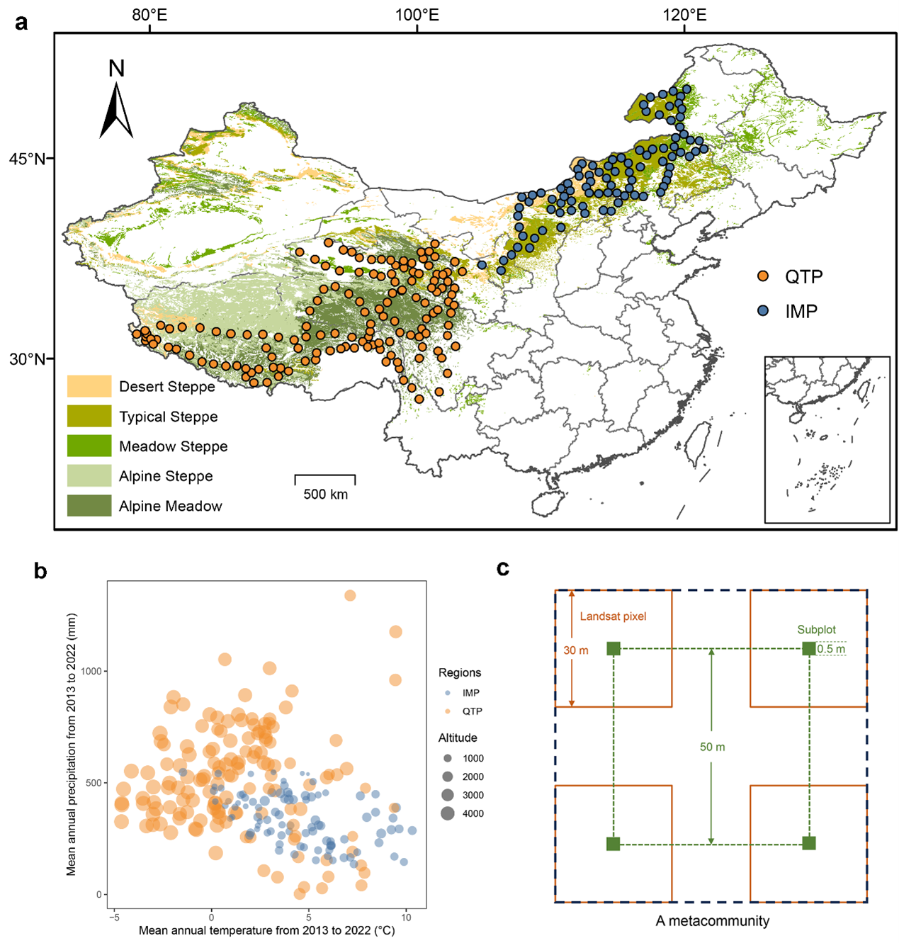 图1.研究样点分布与调查方案